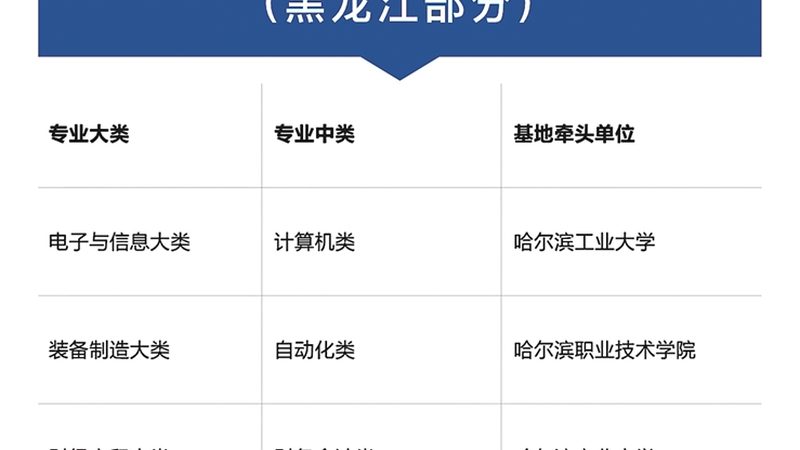 网络课程评分系统标准有哪些